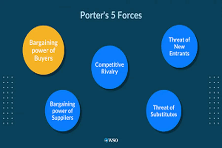what is bargaining power of suppliers