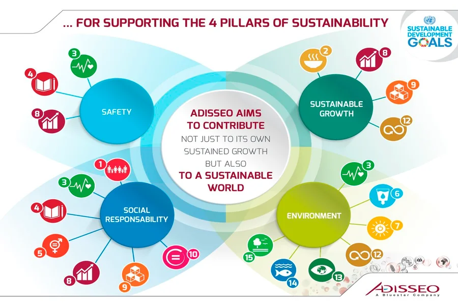 which group of core capabilities spans all seven